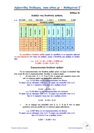 Πατήστε στην εικόνα για να εξασκηθείτε στη στρογγυλοποίση των δεκαδικών αριθμών με ένα διασκεδαστικό παιχνίδι.
Πατήστε στην παραπάνω εικόνα για να παίξετε με την πρόσθεση των δεκαδικών αριθμών.
Πολλαπλασιασμός δεκαδικών αριθμών Διαίρεση ακεραίων με πηλίκο δεκαδικό αριθμό
Πηγή: Φώτης Τουλιόπουλος http://esxoleio.weebly.com/
 