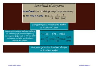 6. Ο Γιάννης έχει ύψος 1,47 μέτρα, η Μαρία 149 εκατοστά, ο Δημήτρης είναι 1501
χιλιοστά και η Ελένη 1 μέτρο 4 δέκατα και 8 εκατοστά. Να βάλεις τα ύψη των παι-
διών στη σειρά από το μικρότερο στο μεγαλύτερο.
……………………………………………………………………………………………………………….
……………………………………………………………………………………………………………….
7. Ο Κώστας είχε στο πορτοφόλι του 2 χαρτονομίσματα των 10 €, 3 χαρτονομίσματα
των 5 €, 4 νομίσματα του 1 €, 2 νομίσματα των 50 λ.,3 νομίσματα των 20 λ., 4 νομί-
σματα των 10 λ. και 6 νομίσματα των 5 λ. Πλήρωσε στο βιβλιοπωλείο 27 € και 75 λ.
Τι νομίσματα έδωσε για να πληρώσει; Πόσα χρήματα του έμειναν; Ι
……………………………………………………………………………………………………………….
……………………………………………………………………………………………………………….
……………………………………………………………………………………………………………….
Απάντηση: …………………………………………………………………………………………………
8. Ο χυμός πορτοκαλιού κοστίζει 0,56 €. Πόσο κοστίζουν οι 15 χυμοί;
……………………………………………………………………………………………………………….
………………………………………………………………………………………………………………..
……………………………………………………………………………………………………………….
Απάντηση: …………………………………………………………………………………………………
9. Η τιμή του λίτρου βενζίνης είναι 1,039 €. Πόσο κοστίζουν τα 48 λίτρα;
……………………………………………………………………………………………………………….
………………………………………………………………………………………………………………..
……………………………………………………………………………………………………………….
Απάντηση: …………………………………………………………………………………………………
10. Μια συσκευασία με 12 σοκολάτες κοστίζει 9 €. Πόσο κοστίζει η μία σοκολάτα;
………………………………………………………………………………………………………………..
………………………………………………………………………………………………………………..
……………………………………………………………………………………………………………….
Απάντηση: …………………………………………………………………………………………………
ΦΡΥΔΑΣ ΙΩΑΝΝΗΣ
 