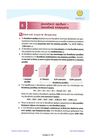 EΠΑΝΑΛΗΨΗ ΣΤΗ 2Η
ΕΝΟΤΗΤΑ ΤΩΝ ΜΑΘΗΜΑΤΙΚΩΝ ΟΝΟΜΑ: ……………………………………
1. Να κάνεις κάθετα τις παρακάτω πράξεις:
79,42 + 209,09 = 100 – 78,23 = 6,05 Χ 24,8 =
25,4 : 8 = 2 : 0,008 = 228,9 : 6 =
2. Να συμπληρώσεις τους παρακάτω πίνακες.
Χ 10 100 1000 : 10 100 1000
9,4 9,4
0,78 0,78
653,01 653,01
3. Να συμπληρώσεις τις ανισότητες:
α) 17,4 <……………...< 17,5 β) 0,04<………….…… <0,05 γ) 25,2<……………….<26,2
4 ΠΡΟΒΛΗΜΑ: Τρία αδέρφια αγόρασαν μαζί ένα λαχείο και κέρδισαν 3437,55 € συνολικά. Πόσα
χρήματα θα πάρει ο καθένας;
ΣΚΕΨΗ :
ΛΥΣΗ :
ΑΠΑΝΤΗΣΗ :
6. Στρογγυλοποίησε τους αριθμούς στον παρακάτω πίνακα.
αριθμός ακέραιος δέκατα εκατοστά χιλιοστά
2,3789
0,4567
8,7324
12,7293
5,2658
9,4532
elena
 