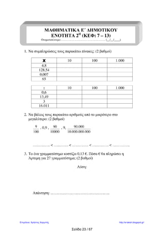 1. Να συμπληρώσεις τους παρακάτω πίνακες: (2 βαθμοί)
Χ 10 100 1.000
4,8
128,54
0,007
65
: 10 100 1.000
0,6
13,49
3
16.011
2. Να βάλεις τους παρακάτω αριθμούς από το μικρότερο στο
μεγαλύτερο: (2 βαθμοί)
, 0,9 , , 9,
………….. < …..……. < …………. < …………. < …………..
3. Το ένα γραμματόσημο κοστίζει 0,13 €. Πόσα € θα πληρώσει η
Άρτεμη για 27 γραμματόσημα; (2 βαθμοί)
Λύση:
Απάντηση: ………………………………………..
ΜΑΘΗΜΑΤΙΚΑ Ε΄ ΔΗΜΟΤΙΚΟΥ
ΕΝΟΤΗΤΑ 2Η
(ΚΕΦ: 7 – 13)
Ονοματεπώνυμο:……………………………………….. (__/__/____)
100
9
10000
90
000.000.000.10
000.90
 