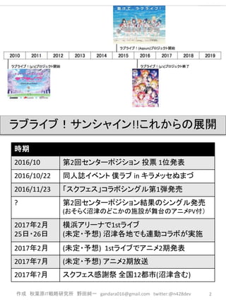 作成 秋葉原IT戦略研究所 野田純一 gandara016@gmail.com twitter:@n428dev 2
ラブライブ！サンシャイン!!これからの展開
時期
2016/10 第2回センターポジション 投票 1位発表
2016/10/22 同人誌イベント 僕ラブ in キラメッセぬまづ
2016/11/23 「スクフェス」コラボシングル第1弾発売
? 第2回センターポジション結果のシングル発売
(おそらく沼津のどこかの施設が舞台のアニメPV付）
2017年2月
25日・26日
横浜アリーナで1stライブ
(未定・予想) 沼津各地でも連動コラボが実施
2017年2月 (未定・予想) 1stライブでアニメ2期発表
2017年7月 (未定・予想) アニメ2期放送
2017年?月 スクフェス感謝祭 全国12都市(沼津含む)
 