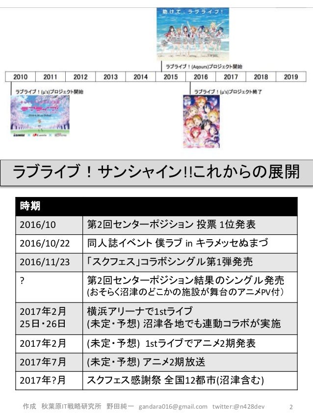 ラブライブ サンシャイン 入門書 縦向き