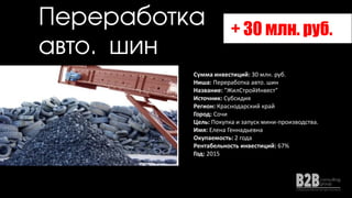 Сумма инвестиций: 30 млн. руб.
Ниша: Переработка авто. шин
Название: "ЖилСтройИнвест"
Источник: Субсидия
Регион: Краснодарский край
Город: Сочи
Цель: Покупка и запуск мини-производства.
Имя: Елена Геннадьевна
Окупаемость: 2 года
Рентабельность инвестиций: 67%
Год: 2015
+ 30 млн. руб.
Переработка
авто. шин
 