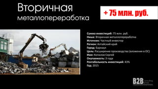 Сумма инвестиций: 75 млн. руб.
Ниша: Вторичная металлопереработка
Источник: Частный инвестор
Регион: Алтайский край
Город: Барнаул
Цель: Расширение производства (вложения в ОС)
Имя: Копилов Сергей
Окупаемость: 3 года
Рентабельность инвестиций: 43%
Год: 2015
+ 75 млн. руб.
Вторичная
металлопереработка
 