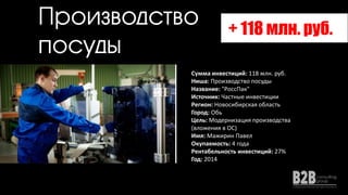 Сумма инвестиций: 118 млн. руб.
Ниша: Производство посуды
Название: "РоссПак"
Источник: Частные инвестиции
Регион: Новосибирская область
Город: Обь
Цель: Модернизация производства
(вложения в ОС)
Имя: Мажирин Павел
Окупаемость: 4 года
Рентабельность инвестиций: 27%
Год: 2014
+ 118 млн. руб.
Производство
посуды
 