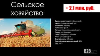 Сумма инвестиций: 2,1 млн. руб.
Ниша: Сельское хозяйство
Название: Фермер
Источник: Грант
Регион: Новосибирская область
Город: р.п.Коченёво
Цель: Покупка с/х техники
Имя: Арышев Юрий
Окупаемость: 3,5 года
Рентабельность инвестиций: 40%
Год: 2015
+ 2,1 млн. руб.
Сельское
хозяйство
 