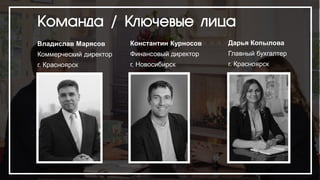 Команда / Ключевые лица
Владислав Марясов
Коммерческий директор
г. Красноярск
Константин Курносов
Финансовый директор
г. Новосибирск
Дарья Копылова
Главный бухгалтер
г. Красноярск
 