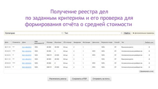Получение реестра дел
по заданным критериям и его проверка для
формирования отчёта о средней стоимости
 