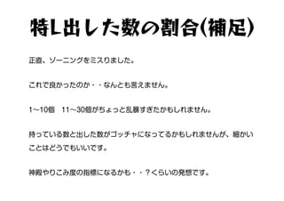 特L出した数の割合(補足)
正直、ゾーニングをミスりました。
これで良かったのか・・なんとも言えません。
1～10個　11～30個がちょっと乱暴すぎたかもしれません。
持っている数と出した数がゴッチャになってるかもしれませんが、細かい
ことはどうでもいいです。
神殿やりこみ度の指標になるかも・・？くらいの発想です。
 