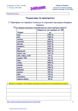 Επιµόρφωση στις ΤΠΕ Β΄ Επιπέδου «««ΤΤΤρρροοοφφφέέέςςς κκκαααιιι ΕΕΕνννέέέρρργγγεεειιιααα»»»
Α΄ Περίοδος, 2007-2008 Λογισµικό στις Φυσικές Επιστήµες
(εργαλείο κατασκευής το Front Page)
http://creativecommons.org/licenses/by-nc-nd/3.0/gr/ 6
Ονοµατεπώνυµο:
Πειραµατισµός-3η ∆ραστηριότητα
1. Παρατήρησε τον παρακάτω πίνακα µε το ενεργειακό περιεχόµενο διαφόρων
τροφίµων.
Ποια τρόφιµα περιέχουν περισσότερη και ποια λιγότερη ενέργεια;
Τρόφιµα
Ενέργεια σε που περιέχουν σε 100
γρ.
ψωµί 1050 kj
ρύζι 1465 kj
πατάτες 335 kj
σοκολάτα 2260 kj
βούτυρο 3010 kj
µακαρόνια 1487 kj
λάδι 3870 kj
δηµητριακά 1587 kj
κίτρινο τυρί 1677 kj
γάλα πλήρες 3,5% 29 kj
γιαούρτι 10% 521 kj
αβγό 630 kj
σαλάµι 1800 kj
µοσχάρι 835 kj
χοιρινό 1050 kj
βακαλάος 290 kj
φασόλια 420 kj
µήλα 210 kj
πορτοκάλια 190 kj
πράσινη σαλάτα 80 kj
2. Μπορείς να γράψεις ποια τρόφιµα περιέχουν λιγότερη και ποια περισσότερη ενέργεια:
Επιμέλεια: Χρήστος Χαρμπής σελ. 16
 