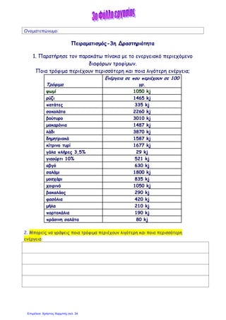 Ονοματεπώνυμο:
Πειραματισμός-3η Δραστηριότητα
1. Παρατήρησε τον παρακάτω πίνακα με το ενεργειακό περιεχόμενο
διαφόρων τροφίμων.
Ποια τρόφιμα περιέχουν περισσότερη και ποια λιγότερη ενέργεια;
Τρόφιμα
Ενέργεια σε που περιέχουν σε 100
γρ.
ψωμί 1050 kj
ρύζι 1465 kj
πατάτες 335 kj
σοκολάτα 2260 kj
βούτυρο 3010 kj
μακαρόνια 1487 kj
λάδι 3870 kj
δημητριακά 1587 kj
κίτρινο τυρί 1677 kj
γάλα πλήρες 3,5% 29 kj
γιαούρτι 10% 521 kj
αβγό 630 kj
σαλάμι 1800 kj
μοσχάρι 835 kj
χοιρινό 1050 kj
βακαλάος 290 kj
φασόλια 420 kj
μήλα 210 kj
πορτοκάλια 190 kj
πράσινη σαλάτα 80 kj
2. Μπορείς να γράψεις ποια τρόφιμα περιέχουν λιγότερη και ποια περισσότερη
ενέργεια:
Επιμέλεια: Χρήστος Χαρμπής σελ. 34
 