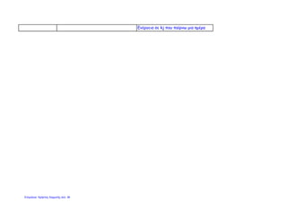 Ενέργεια σε kj που παίρνω μια ημέρα
Επιμέλεια: Χρήστος Χαρμπής σελ. 39
 