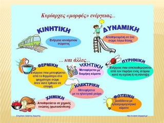 Επιμέλεια: Χρήστος Χαρμπής http://e-taksh.blogspot.gr/
 