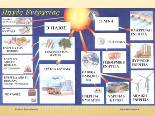 Επιμέλεια: Χρήστος Χαρμπής http://e-taksh.blogspot.gr/
 