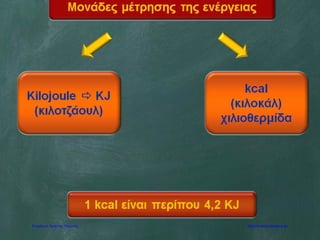 Επιμέλεια: Χρήστος Χαρμπής http://e-taksh.blogspot.gr/
 