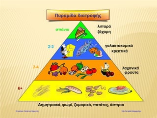 Επιμέλεια: Χρήστος Χαρμπής http://e-taksh.blogspot.gr/
 