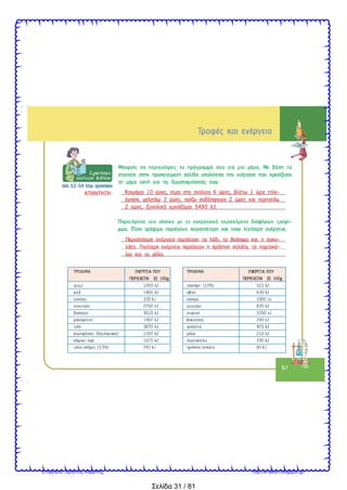 Σελίδα 31 / 81
Επιμέλεια: Χρήστος Χαρμπής http://e-taksh.blogspot.gr/
 