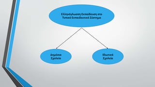Ελληνόγλωσση Εκπαίδευση στο
Τυπικό Εκπαιδευτικό Σύστημα
Δημόσια
Σχολεία
Ιδιωτικά
Σχολεία
 