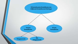 Ελληνόγλωσση Εκπαίδευση στο
Αλβανικό Εκπαιδευτικό Σύστημα
Τυπική
Εκπαίδευση
Άτυπη
Εκπαίδευση
Υποχρεωτική
Μη
υποχρεωτική
 