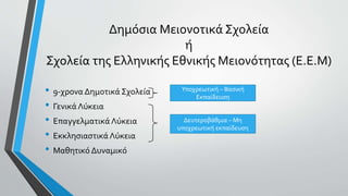 Δημόσια Μειονοτικά Σχολεία
ή
Σχολεία της Ελληνικής Εθνικής Μειονότητας (Ε.Ε.Μ)
• 9-χρονα Δημοτικά Σχολεία
• ΓενικάΛύκεια
• Επαγγελματικά Λύκεια
• Εκκλησιαστικά Λύκεια
• Μαθητικό Δυναμικό
Δευτεροβάθμια – Μη
υποχρεωτική εκπαίδευση
Υποχρεωτική – Βασική
Εκπαίδευση
 