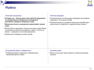 14
Ключові показники
Майно
 93 млрд. грн. – більше трьох тисяч об'єктів нерухомості
та спеціалізованого банківського обладнання
(автомобілі, серверне обладнання тощо)
 Величезна кількість малоцінного майна (меблі, монети
тощо)
 Великі об'єкти нерухомості (колишні центральні офіси банків
та приміщення регіональних відділень, майно, стягнуте на
баланс – комерційна та житлова нерухомість)
 Промислові та банківські основні засоби
Політика продажів
Очікуваний рівень повернення Питання оцінки
 Основний акцент на збільшення надходжень від продажів
нерухомості та основних засобів
 Зниження витрат на утримання малоцінних засобів через
високу вартість зберігання та адміністративні витрати
 Більш точна оцінка через наявність численних ринкових
аналогів
 Найкращий рівень повернення, наближений до
балансової вартості майна
 