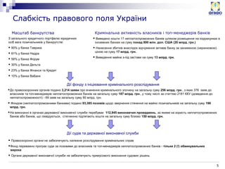 5
Масштаб банкрутства
Слабкість правового поля України
З загального кредитного портфелю юридичних
осіб вага позичальників у банкрутстві:
 90% у банка Таврика
 81% у банка Надра
 56% у банка Форум
 30% у банка Дельта
 23% у банка Фінанси та Кредит
 10% у банка ВаБанк
Кримінальна активність власників і топ-менеджерів банків
Дії фонду з ініціювання кримінального розслідування
 Правоохоронні органи не забезпечують належне розслідування кримінальних справ
Фонд переважно програє суди за позовами до власників та топ-менеджерів неплатоспроможних банків - тільки 2 (!) обвинувальних
вирока
 Органи державної виконавчої служби не забезпечують примусового виконання судових рішень
До правоохоронних органів подано 3,214 заяви про вчинення кримінального злочину на загальну суму 256 млрд. грн., з яких 376 заяв до
власників та топ-менеджерів неплатоспроможних банків на загальну суму 187 млрд. грн., у тому числі за статтею 2181 ККУ (доведення до
неплатоспроможності) - 69 заяв на загальну суму 80 млрд. грн.
 Фондом (неплатоспроможними банками) подано 93,385 позовів щодо звернення стянення на майно позичальників на загальну суму 190
млрд. грн.
На виконанні в органах державної виконавчої служби перебуває 112,945 виконавчих проваджень, за якими на користь неплатоспроможних
банків або банків, що ліквідуються, стягненню підлягають кошти на загальну суму близко 150 млрд. грн.
 Виведено кошти 17 неплатоспроможних банків шляхом розміщення на коррахунках в
іноземних банках на суму понад 800 млн. дол. США (20 млрд. грн.)
 Нанесення збитків внаслідок відчуження активів банку за заниженою (неринковою)
ціною на суму 17 млрд. грн.
 Виведення майна з-під застави на суму 13 млрд. грн.
Дії судів та державної виконавчої служби
 