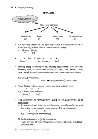 12 Α΄ Τεύχος Γλώσσας
ΕΚΠΑΙΔΕΥΤΗΡΙΑ ΓΕΩΡΓΙΟΥ ΖΩΗ
ΑΣΤΡΑΔΕΝΗ
Κύριοι όροι πρότασης
Υποκείμενο Ρήμα Αντικείμενο Κατηγορούμενο
(Υ) (Ρ) (Α) (Κ)
 Μια πρόταση μπορεί να μην έχει αντικείμενο ή κατηγορούμενο και οι
κύριοι όροι της να είναι μόνο το υποκείμενο και το ρήμα.
π.χ. Ο ήλιος λάμπει.
(Υ) (Ρ)
 Υ Ρ Α ή Κ
(ποιος;) (τι; ή ποιον;) (τι;)
 Κάποιες φορές το υποκείμενο του ρήματος παραλείπεται, γιατί εννοείται.
Συνήθως είναι οι προσωπικές αντωνυμίες εγώ, εσύ, αυτός, εμείς,
εσείς, αυτοί και αυτό το καταλαβαίνουμε από την κατάληξη του ρήματος.
π.χ. Θα γυρίσουμε νωρίς.
Ρ ποιοι; εμείς (εννοείται) – Υποκείμενο
 Για να βρούμε το Κατηγορούμενο απαντάμε στην ερώτηση «τι;».
Υ Ρ Κ
π.χ. Η Μαρία είναι μαθήτρια.
(ποιος;) (τι;)
 Πώς βρίσκουμε το κατηγορούμενο χωρίς να το μπερδεύουμε με το
αντικείμενο;
1) Το κατηγορούμενο βρίσκεται στο ίδιο γένος, στον ίδιο αριθμό και στην
ίδια πτώση με το υποκείμενο του ρήματος, δηλ. σε ονομαστική.
Υ Ρ Κ
π.χ. Ο Γιάννης είναι ηλεκτρολόγος.
2) Συνδετικά ρήματα Κατηγορούμενο
(είμαι, γίνομαι, φαίνομαι, θεωρούμαι, λέγομαι, διορίζομαι, ονομάζομαι,
εκλέγομαι κλπ.)
ΣΥΝΤΑΚΤΙΚΟ
 
