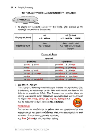 18 Α΄ Τεύχος Γλώσσας
ΕΚΠΑΙΔΕΥΤΗΡΙΑ ΓΕΩΡΓΙΟΥ ΖΩΗ
ΤΟ ΠΟΤΑΜΙ ΤΡΕΧΕΙ ΝΑ ΣΥΝΑΝΤΗΣΕΙ ΤΗ ΘΑΛΑΣΣΑ

 Τα ρήματα δεν κλίνονται όλα με τον ίδιο τρόπο. Έτσι, ανάλογα με την
κατάληξή τους κλίνονται διαφορετικά:
Ενεργητική Φωνή
-ω
π.χ. γράφω
-ώ (ή –άω)
π.χ. κρατάω – κρατώ
Παθητική Φωνή
-ομαι
π.χ. γράφομαι
-ιέμαι, -ουμαι, -αμαι
π.χ. κρατιέμαι, κινούμαι,
θυμάμαι
Ενεργητική Φωνή
Οριστική
Ενεστώτας Παρατατικός
ρωτάω ή ρωτώ ρωτούσα ή ρώταγα
ρωτάς ρωτούσες ή ρώταγες
ρωτάει ή ρωτά ρωτούσε ή ρώταγε
ρωτάμε ή ρωτούμε ρωτούσαμε ή ρωτάγαμε
ρωτάτε ρωτούσατε ή ρωτάγατε
ρωτάνε ή ρωτούν(ε) ρωτούσαν ή ρώταγαν
 ΣΧΗΜΑΤΑ ΛΟΓΟΥ
Πολλές φορές, θέλοντας να τονίσουμε μια ιδιότητα ενός προσώπου, ζώου
ή πράγματος, το συγκρίνουμε με κάτι άλλο πολύ γνωστό, που έχει την ίδια
ιδιότητα σε μεγαλύτερο βαθμό. Τότε δημιουργείται το σχήμα λόγου που
λέγεται παρομοίωση. Στην παρομοίωση χρησιμοποιούμε για τη σύγκριση
τις λέξεις: σαν, όπως, μοιάζει με, λες και, όμοιος με κ.ά.
π.χ. Το πρόσωπό του έγινε κόκκινο σαν παντζάρι.
ΠΡΟΣΟΧΗ!!!
Δεν πρέπει να μπερδεύουμε το μόριο σαν που χρησιμοποιούμε στην
παρομοίωση με τον χρονικό σύνδεσμο σαν, που ισοδυναμεί με το όταν
και εισάγει δευτερεύουσες χρονικές προτάσεις.
π.χ. Σαν (=όταν) με είδε, σηκώθηκε όρθιος.
ΓΡΑΜΜΑΤΙΚΗ
 