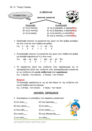 26 Α΄ Τεύχος Γλώσσας
ΕΚΠΑΙΔΕΥΤΗΡΙΑ ΓΕΩΡΓΙΟΥ ΖΩΗ
Ο ΝΕΡΟΥΛΑΣ
Αρσενικά ουσιαστικά
Ισοσύλλαβα Ανισοσύλλαβα
α) –ας (ο αγώνας) α) –ας (ο μαρμαράς, οι μαρμαράδες)
β) –ης (ο πολίτης) β) –ης (ο βαρκάρης, οι βαρκάρηδες)
γ) –ος (ο καιρός) γ) –ες (ο καναπές, οι καναπέδες)
δ) –ους (ο παππούς, οι παππούδες)
 Ισοσύλλαβα λέγονται τα ουσιαστικά που έχουν τον ίδιο αριθμό συλλαβών
και στον ενικό και στον πληθυντικό αριθμό.
π.χ. α - γώ - νας / α - γώ - νες
1 2 3 / 1 2 3
 Ανισοσύλλαβα λέγονται τα ουσιαστικά που έχουν στον πληθυντικό αριθμό
μια συλλαβή παραπάνω απ’ ό,τι στον ενικό.
π.χ. μαρ - μα - ράς / μαρ - μα - ρά - δες
1 2 3 / 1 2 3 4
 Τα παροξύτονα (αυτά που τονίζονται στην παραλήγουσα) και τα
προπαροξύτονα (αυτά που τονίζονται στην προπαραλήγουσα) ουσιαστικά
σε –ας τονίζονται στη γενική πληθυντικού στην παραλήγουσα.
π.χ. ο αγώνας – των αγώνων, ο πίνακας – των πινάκων
Εξαίρεση:
Τα δισύλλαβα παροξύτονα σε –ας και όσα λήγουν σε –ίας τονίζονται στη
γενική πληθυντικού στη λήγουσα.
π.χ. ο άντρας – των αντρών, ο ταμίας – των ταμιών
ΑΣΚΗΣΕΙΣ ΕΜΠΕΔΩΣΗΣ
1. Συμπληρώνω τις καταλήξεις των παρακάτω ουσιαστικών:
α) των αγών___ στ) τους σφουγγαρ___
β) τους νερουλ___ ζ) τον αγών___
γ) τους καβγ___ η) των μπαμπ____
δ) οι σωλήν___ θ) τους οδοστρωτήρ____
ε) τον κανόν___ ι) οι σιδερ___
ΓΡΑΜΜΑΤΙΚΗ
 