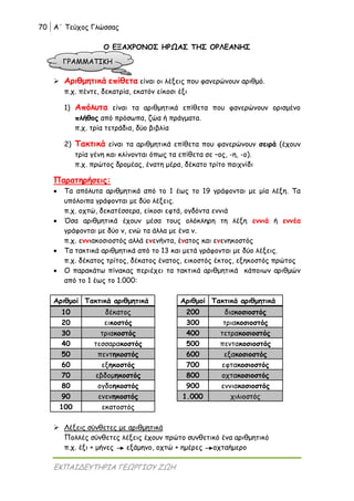 70 Α΄ Τεύχος Γλώσσας
ΕΚΠΑΙΔΕΥΤΗΡΙΑ ΓΕΩΡΓΙΟΥ ΖΩΗ
Ο ΕΞΑΧΡΟΝΟΣ ΗΡΩΑΣ ΤΗΣ ΟΡΛΕΑΝΗΣ
 Αριθμητικά επίθετα είναι οι λέξεις που φανερώνουν αριθμό.
π.χ. πέντε, δεκατρία, εκατόν είκοσι έξι
1) Απόλυτα είναι τα αριθμητικά επίθετα που φανερώνουν ορισμένο
πλήθος από πρόσωπα, ζώα ή πράγματα.
π.χ. τρία τετράδια, δύο βιβλία
2) Τακτικά είναι τα αριθμητικά επίθετα που φανερώνουν σειρά (έχουν
τρία γένη και κλίνονται όπως τα επίθετα σε –ος, -η, -ο).
π.χ. πρώτος δρομέας, ένατη μέρα, δέκατο τρίτο παιχνίδι
Παρατηρήσεις:
 Τα απόλυτα αριθμητικά από το 1 έως το 19 γράφονται με μία λέξη. Τα
υπόλοιπα γράφονται με δύο λέξεις.
π.χ. οχτώ, δεκατέσσερα, είκοσι εφτά, ογδόντα εννιά
 Όσα αριθμητικά έχουν μέσα τους ολόκληρη τη λέξη εννιά ή εννέα
γράφονται με δύο ν, ενώ τα άλλα με ένα ν.
π.χ. εννιακοσιοστός αλλά ενενήντα, ένατος και ενενηκοστός
 Τα τακτικά αριθμητικά από το 13 και μετά γράφονται με δύο λέξεις.
π.χ. δέκατος τρίτος, δέκατος ένατος, εικοστός έκτος, εξηκοστός πρώτος
 Ο παρακάτω πίνακας περιέχει τα τακτικά αριθμητικά κάποιων αριθμών
από το 1 έως το 1.000:
Αριθμοί Τακτικά αριθμητικά
200 διακοσιοστός
300 τριακοσιοστός
400 τετρακοσιοστός
500 πεντακοσιοστός
600 εξακοσιοστός
700 εφτακοσιοστός
800 οχτακοσιοστός
900 εννιακοσιοστός
1.000 χιλιοστός
 Λέξεις σύνθετες με αριθμητικά
Πολλές σύνθετες λέξεις έχουν πρώτο συνθετικό ένα αριθμητικό
π.χ. έξι + μήνες εξάμηνο, οχτώ + ημέρες οχταήμερο
Αριθμοί Τακτικά αριθμητικά
10 δέκατος
20 εικοστός
30 τριακοστός
40 τεσσαρακοστός
50 πεντηκοστός
60 εξηκοστός
70 εβδομηκοστός
80 ογδοηκοστός
90 ενενηκοστός
100 εκατοστός
ΓΡΑΜΜΑΤΙΚΗ
 