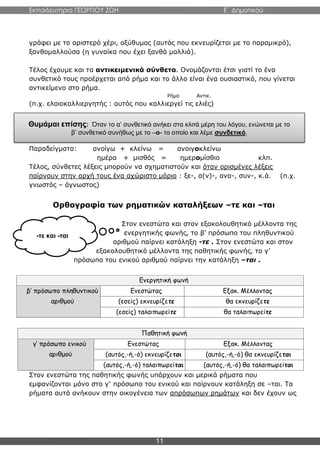 Εκπαιδευτήρια ΓΕΩΡΓΙΟΥ ΖΩΗ E΄ Δημοτικού
11
γράφει με το αριστερό χέρι, οξύθυμος (αυτός που εκνευρίζεται με το παραμικρό),
ξανθομαλλούσα (η γυναίκα που έχει ξανθά μαλλιά).
Τέλος έχουμε και τα αντικειμενικά σύνθετα. Ονομάζονται έτσι γιατί το ένα
συνθετικό τους προέρχεται από ρήμα και το άλλο είναι ένα ουσιαστικό, που γίνεται
αντικείμενο στο ρήμα.
Ρήμα Αντικ.
(π.χ. ελαιοκαλλιεργητής : αυτός που καλλιεργεί τις ελιές)
Παραδείγματα: ανοίγω + κλείνω = ανοιγοκλείνω
ημέρα + μισθός = ημερομίσθιο κλπ.
Τέλος, σύνθετες λέξεις μπορούν να σχηματιστούν και όταν ορισμένες λέξεις
παίρνουν στην αρχή τους ένα αχώριστο μόριο : ξε-, α(ν)-, ανα-, συν-, κ.ά. (π.χ.
γνωστός – άγνωστος)
Ορθογραφία των ρηματικών καταλήξεων –τε και –ται
Στον ενεστώτα και στον εξακολουθητικό μέλλοντα της
ενεργητικής φωνής, το β’ πρόσωπο του πληθυντικού
αριθμού παίρνει κατάληξη -τε . Στον ενεστώτα και στον
εξακολουθητικό μέλλοντα της παθητικής φωνής, το γ’
πρόσωπο του ενικού αριθμού παίρνει την κατάληξη –ται .
Ενεργητική φωνή
β’ πρόσωπο πληθυντικού
αριθμού
Ενεστώτας Εξακ. Μέλλοντας
(εσείς) εκνευρίζετε θα εκνευρίζετε
(εσείς) ταλαιπωρείτε θα ταλαιπωρείτε
Παθητική φωνή
γ’ πρόσωπο ενικού
αριθμού
Ενεστώτας Εξακ. Μέλλοντας
(αυτός,-ή,-ό) εκνευρίζεται (αυτός,-ή,-ό) θα εκνευρίζεται
(αυτός,-ή,-ό) ταλαιπωρείται (αυτός,-ή,-ό) θα ταλαιπωρείται
Στον ενεστώτα της παθητικής φωνής υπάρχουν και μερικά ρήματα που
εμφανίζονται μόνο στο γ’ πρόσωπο του ενικού και παίρνουν κατάληξη σε –ται. Τα
ρήματα αυτά ανήκουν στην οικογένεια των απρόσωπων ρημάτων και δεν έχουν ως
Θυμάμαι επίσης: Όταν το α’ συνθετικό ανήκει στα κλιτά μέρη του λόγου, ενώνεται με το
β’ συνθετικό συνήθως με το –ο- το οποίο και λέμε συνδετικό.
-τε και -ται
 