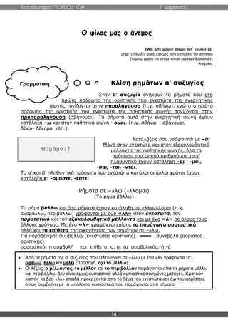 Εκπαιδευτήρια ΓΕΩΡΓΙΟΥ ΖΩΗ E΄ Δημοτικού
14
Ο φίλος μας ο άνεμος
Ένθα ούτε μίμνειν άνεμος ούτ’ εκπλείν εά.
μτφρ: Όπου δεν φυσάει άνεμος ούτε επιτρέπει τον απόπλου
(παροιμ. φράση για αντιμετώπιση μεγάλων δυσκολιών)
Αισχύλος
Κλίση ρημάτων α’ συζυγίας
Στην α’ συζυγία ανήκουν τα ρήματα που στο
πρώτο πρόσωπο της οριστικής του ενεστώτα της ενεργητικής
φωνής τονίζονται στην παραλήγουσα (π.χ. σβήνω), ενώ στο πρώτο
πρόσωπο της οριστικής του ενεστώτα της παθητικής φωνής τονίζονται στην
προπαραλήγουσα (σβήνομαι). Τα ρήματα αυτά στην ενεργητική φωνή έχουν
κατάληξη –ω και στην παθητική φωνή –ομαι. (π.χ. σβήνω – σβήνομαι,
δένω- δένομαι κλπ.).
Καταλήξεις που γράφονται με –αι
Μόνο στον ενεστώτα και στον εξακολουθητικό
μέλλοντα της παθητικής φωνής, όλα τα
πρόσωπα του ενικού αριθμού και το γ’
πληθυντικό έχουν κατάληξη –αι : -μαι,
-σαι, -ται, -νται.
Το α’ και β’ πληθυντικό πρόσωπο του ενεστώτα και όλοι οι άλλοι χρόνοι έχουν
κατάληξη ε: -ομαστε, -εστε.
Ρήματα σε –λλω (-λλομαι)
(Το ρήμα βάλλω)
Το ρήμα βάλλω και όσα ρήματα έχουν κατάληξη σε –λλω/λλομαι (π.χ.
αναβάλλω, περιβάλλω) γράφονται με δύο «λλ» στον ενεστώτα, τον
παρατατικό και τον εξακολουθητικό μέλλοντα και με ένα «λ» σε όλους τους
άλλους χρόνους. Με ένα «λ» γράφονται επίσης τα παράγωγα ουσιαστικά
αλλά και τα επίθετα της οικογένειας των ρημάτων σε –λλω.
Για παράδειγμα: συμβάλλω (ενεστώτας οριστικής) συνέβαλα (αόριστος
οριστικής)
oυσιαστικό: η συμβολή και επίθετο: ο, η, το συμβολικός,-ή,-ό
Γραμματική
Θυμάμαι!
 Από τα ρήματα της α’ συζυγίας που τελειώνουν σε –λλω με ένα «λ» γράφονται τα:
οφείλω, θέλω και μέλει (προσοχή, όχι το μέλλω)
 Οι λέξεις :ο μέλλοντας, το μέλλον και το περιβάλλον παράγονται από τα ρήματα μέλλω
και περιβάλλω. Δεν είναι όμως ουσιαστικά αλλά ουσιαστικοποιημένες μετοχές. Κρατούν
λοιπόν τα δύο «λλ» επειδή προέρχονται από το θέμα του ενεστώτα και όχι του αορίστου,
όπως συμβαίνει με τα υπόλοιπα ουσιαστικά που παράγονται από ρήματα.
 