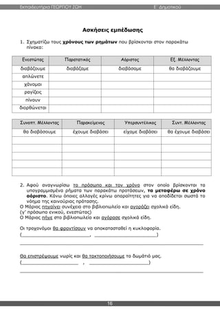 Εκπαιδευτήρια ΓΕΩΡΓΙΟΥ ΖΩΗ E΄ Δημοτικού
16
Ασκήσεις εμπέδωσης
1. Σχηματίζω τους χρόνους των ρημάτων που βρίσκονται στον παρακάτω
πίνακα:
Ενεστώτας Παρατατικός Αόριστος Εξ. Μέλλοντας
διαβάζουμε διαβάζαμε διαβάσαμε θα διαβάζουμε
απλώνετε
χάνομαι
ραγίζεις
πίνουν
διορθώνεται
Συνοπτ. Μέλλοντας Παρακείμενος Υπερσυντέλικος Συντ. Μέλλοντας
θα διαβάσουμε έχουμε διαβάσει είχαμε διαβάσει θα έχουμε διαβάσει
2. Αφού αναγνωρίσω το πρόσωπο και τον χρόνο στον οποίο βρίσκονται τα
υπογραμμισμένα ρήματα των παρακάτω προτάσεων, τα μεταφέρω σε χρόνο
αόριστο. Κάνω όποιες αλλαγές κρίνω απαραίτητες για να αποδίδεται σωστά το
νόημα της καινούριας πρότασης.
Ο Μάριος πηγαίνει συνέχεια στο βιβλιοπωλείο και αγοράζει σχολικά είδη.
(γ’ πρόσωπο ενικού, ενεστώτας)
Ο Μάριος πήγε στο βιβλιοπωλείο και αγόρασε σχολικά είδη.
Οι τροχονόμοι θα φροντίσουν να αποκατασταθεί η κυκλοφορία.
(________________________, ______________________)
_________________________________________________________________
Θα επιστρέψουμε νωρίς και θα τακτοποιήσουμε το δωμάτιό μας.
(____________________ , _____________________)
_________________________________________________________________
 