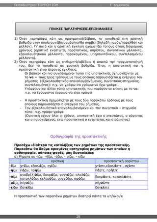 Εκπαιδευτήρια ΓΕΩΡΓΙΟΥ ΖΩΗ E΄ Δημοτικού
25
1) Όταν περιγράφω κάτι ως πραγματικό/βέβαιο, το τοποθετώ στη χρονική
βαθμίδα στην οποία συνέβη/συμβαίνει/θα συμβεί (δηλαδή παρόν/παρελθόν και
μέλλον). Γι’ αυτό και η οριστική έγκλιση σχηματίζει τύπους στους διάφορους
χρόνους (οριστική ενεστώτα, παρατατικού, αορίστου, συνοπτικού μέλλοντα,
εξακολουθητικού μέλλοντα, παρακειμένου, υπερσυντέλικου, συντελεσμένου
μέλλοντα).
2) Όταν περιγράφω κάτι ως επιθυμητό/αβέβαιο ή απαιτώ την πραγματοποίησή
του, δεν το τοποθετώ σε χρονική βαθμίδα. Έτσι, η υποτακτική και η
προστακτική είναι άχρονες εγκλίσεις.
Οι βασικοί και πιο συνηθισμένοι τύποι της υποτακτικής σχηματίζονται με
το να + τους τρεις τρόπους με τους οποίους παρουσιάζεται η ενέργεια του
ρήματος (εξακολουθητικός-επαναλαμβανόμενος, συνοπτικός-στιγμιαίος,
συντελεσμένος): π.χ. να γράφω-να γράψω-να έχω γράψει.
Υπάρχουν και άλλοι τύποι υποτακτικής που παράγονται επίσης με το να:
π.χ. να έγραφα-να έγραψα-να είχα γράψει
- Η προστακτική σχηματίζεται με τους δύο παρακάτω τρόπους με τους
οποίους παρουσιάζεται η ενέργεια του ρήματος.
- Τον εξακολουθητικό-επαναλαμβανόμενο και τον συνοπτικό – στιγμιαίο
τύπο: π.χ. γράφε-γράψε
(Οριστική έχουν όλοι οι χρόνοι, υποτακτική έχει ο ενεστώτας, ο αόριστος
και ο παρακείμενος, ενώ προστακτική ο ενεστώτας και ο αόριστος)
Ορθογραφία της προστακτικής
Προσέχω ιδιαίτερα τις καταλήξεις των ρημάτων της προστακτικής.
Παρακάτω θα δούμε ορισμένες κατηγορίες ρημάτων των οποίων η
ορθογραφία, κάποιες φορές, μας δυσκολεύει:
α) Ρήματα σε -ίζω, -ήζω, -ύζω, - οίζω, - είζω
οριστική προστακτική αορίστου
-ίζω χτίζω, εξοπλίζω, σχίζω χτίστε,εξοπλίστε , σχίστε
-ήζω πήζω, πρήζω πήξτε, πρήξτε
-ύζω
αναβρ(λ)ύζω, δακρύζω, γογγύζω, ολολύζω,
κατακλύζω, κελαρύζω, συγχύζω, σφύζω
δακρύστε, κατακλύστε
-οίζω, αθροίζω αθροίστε
-είζω δανείζω δανείστε
Η προστακτική των παραπάνω ρημάτων διατηρεί πάντα τα ι/η/υ/οι/ει
ΓΕΝΙΚΕΣ ΠΑΡΑΤΗΡΗΣΕΙΣ-ΕΠΙΣΗΜΑΝΣΕΙΣ
 