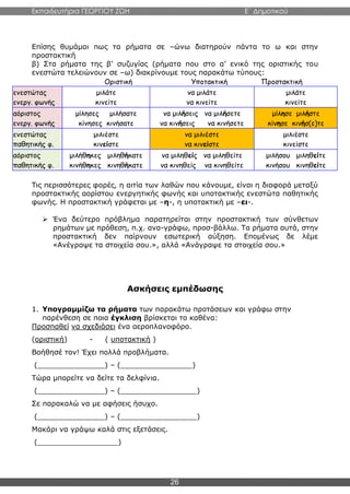 Εκπαιδευτήρια ΓΕΩΡΓΙΟΥ ΖΩΗ E΄ Δημοτικού
26
Επίσης θυμάμαι πως τα ρήματα σε –ώνω διατηρούν πάντα το ω και στην
προστακτική
β) Στα ρήματα της β’ συζυγίας (ρήματα που στο α’ ενικό της οριστικής του
ενεστώτα τελειώνουν σε –ω) διακρίνουμε τους παρακάτω τύπους:
Οριστική Υποτακτική Προστακτική
ενεστώτας
ενεργ. φωνής
μιλάτε
κινείτε
να μιλάτε
να κινείτε
μιλάτε
κινείτε
αόριστος
ενεργ. φωνής
μίλησες μιλήσατε
κίνησες κινήσατε
να μιλήσεις να μιλήσετε
να κινήσεις να κινήσετε
μίλησε μιλήστε
κίνησε κινήσ(ε)τε
ενεστώτας
παθητικής φ.
μιλιέστε
κινείστε
να μιλιέστε
να κινείστε
μιλιέστε
κινείστε
αόριστος
παθητικής φ.
μιλήθηκες μιληθήκατε
κινήθηκες κινηθήκατε
να μιληθείς να μιληθείτε
να κινηθείς να κινηθείτε
μιλήσου μιληθείτε
κινήσου κινηθείτε
Τις περισσότερες φορές, η αιτία των λαθών που κάνουμε, είναι η διαφορά μεταξύ
προστακτικής αορίστου ενεργητικής φωνής και υποτακτικής ενεστώτα παθητικής
φωνής. Η προστακτική γράφεται με –η-, η υποτακτική με –ει-.
 Ένα δεύτερο πρόβλημα παρατηρείται στην προστακτική των σύνθετων
ρημάτων με πρόθεση, π.χ. ανα-γράφω, προσ-βάλλω. Τα ρήματα αυτά, στην
προστακτική δεν παίρνουν εσωτερική αύξηση. Επομένως δε λέμε
«Ανέγραψε τα στοιχεία σου.», αλλά «Ανάγραψε τα στοιχεία σου.»
Ασκήσεις εμπέδωσης
1. Υπογραμμίζω τα ρήματα των παρακάτω προτάσεων και γράφω στην
παρένθεση σε ποια έγκλιση βρίσκεται το καθένα:
Προσπαθεί να σχεδιάσει ένα αεροπλανοφόρο.
(οριστική) - ( υποτακτική )
Βοήθησέ τον! Έχει πολλά προβλήματα.
(_______________) – (________________)
Τώρα μπορείτε να δείτε τα δελφίνια.
(_______________) – (_________________)
Σε παρακαλώ να με αφήσεις ήσυχο.
(_______________) – (_________________)
Μακάρι να γράψω καλά στις εξετάσεις.
(__________________)
 