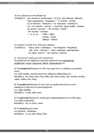 Εκπαιδευτήρια ΓΕΩΡΓΙΟΥ ΖΩΗ E΄ Δημοτικού
75
β) την ενέργεια ή το αποτέλεσμά της:
κατάληξη σε: -μός: αποκλείω- αποκλεισμός / -ση (-ξη, -ψη): αθωώνω –αθώωση
-ούρα: μουρμουρίζω – μουρμούρα / -α: γλιστρώ – γλίστρα
-ία,-ια: δαγκώνω – δαγκωνιά / -εια: καλλιεργώ – καλλιέργεια
-εία, -ειά: γοητεύω – γοητεία / -σιμο (ξιμο, -ψιμο): σκάβω – σκάψιμο
-μα: ανοίγω – άνοιγμα / -ίδι: στολίζω - στολίδι
-ητό: κυνηγώ – κυνηγητό
-ι, -ιο,-ιό,-ος πηδώ – πήδος
κυνηγώ - κυνήγι
κάθομαι - καθισιό
γ) το όργανο, το μέσο ή τον τόπο μιας ενέργειας:
κατάληξη σε : -τήρας: φυσώ – φυσητήρας / -τρα: θερμαίνω – θερμάστρα
-τήρι: πατώ – πατητήρι / -τήριο: παρατηρώ- παρατηρητήριο
-είο: ψύχω- ψυγείο / -τρο: φιμώνω – φίμωτρο
 Ουσιαστικά παράγωγα από ουσιαστικά
Τα ουσιαστικά που παράγονται από άλλα ουσιαστικά είναι υποκοριστικά,
μεγεθυντικά, τοπικά, περιεκτικά, εθνικά, επαγγελματικά κ.ά.
α) Τα υποκοριστικά δείχνουν ότι κάτι είναι μικρό ή ότι το νιώθουμε ως αγαπητό/
οικείο.
π.χ. παιδί-παιδάκι, κλωστή-κλωστίτσα, άνθρωπος-ανθρωπάκος κτλ.
Καταλήξεις: -άκι,-άκης,-άκος,-ίτσα,-ούδα,-ούδι,-ούλα,-ούλης,-ούλι,-όπουλο,-οπούλα,
-αράκι,-ουδάκι,-ίδιο,-ίσκος
β) Τα μεγεθυντικά δείχνουν ότι κάτι είναι πιο μεγάλο από αυτό στο οποίο
αναφέρεται η λέξη από την οποία προέρχεται.
π.χ. αμάξι-αμαξάρα
Καταλήξεις: -a,-άρα,-αράς,-αρος
γ) Τα περιεκτικά δείχνουν ότι πολλά όμοια πράγματα βρίσκονται στο ίδιο μέρος.
π.χ. καλάμι-καλαμιώνας
Καταλήξεις: -ιάς,-ιά,-ώνας,-ιώνας
δ) Τα τοπικά δείχνουν τόπο.
π.χ. δικαστής – δικαστήριο
Καταλήξεις: -ιο,-είο,-αριό,-άδικο,-ίδικο
 