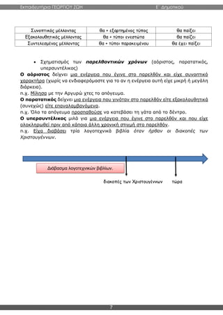 Εκπαιδευτήρια ΓΕΩΡΓΙΟΥ ΖΩΗ E΄ Δημοτικού
7
Συνοπτικός μέλλοντας θα + εξαρτημένος τύπος θα παίξει
Εξακολουθητικός μέλλοντας θα + τύποι ενεστώτα θα παίζει
Συντελεσμένος μέλλοντας θα + τύποι παρακειμένου θα έχει παίξει
 Σχηματισμός των παρελθοντικών χρόνων (αόριστος, παρατατικός,
υπερσυντέλικος)
Ο αόριστος δείχνει μια ενέργεια που έγινε στο παρελθόν και είχε συνοπτικό
χαρακτήρα (χωρίς να ενδιαφερόμαστε για το αν η ενέργεια αυτή είχε μικρή ή μεγάλη
διάρκεια).
π.χ. Μίλησα με την Αργυρώ χτες το απόγευμα.
Ο παρατατικός δείχνει μια ενέργεια που γινόταν στο παρελθόν είτε εξακολουθητικά
(συνεχώς) είτε επαναλαμβανόμενα.
π.χ. Όλο τα απόγευμα προσπαθούσε να κατεβάσει τη γάτα από το δέντρο.
Ο υπερσυντέλικος μιλά για μια ενέργεια που έγινε στο παρελθόν και που είχε
ολοκληρωθεί πριν από κάποια άλλη χρονική στιγμή στο παρελθόν.
π.χ. Είχα διαβάσει τρία λογοτεχνικά βιβλία όταν ήρθαν οι διακοπές των
Χριστουγέννων.
διακοπές των Χριστουγέννων τώρα
Διάβασμα λογοτεχνικών βιβλίων.
 