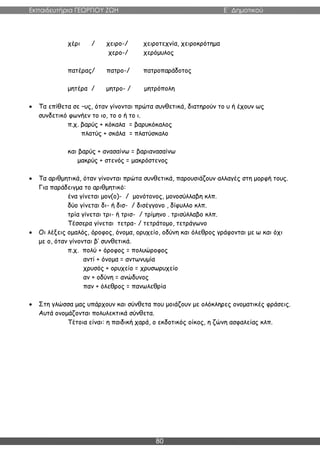 Εκπαιδευτήρια ΓΕΩΡΓΙΟΥ ΖΩΗ E΄ Δημοτικού
80
χέρι / χειρο-/ χειροτεχνία, χειροκρότημα
χερο-/ χερόμυλος
πατέρας/ πατρο-/ πατροπαράδοτος
μητέρα / μητρο- / μητρόπολη
 Τα επίθετα σε –υς, όταν γίνονται πρώτα συνθετικά, διατηρούν το υ ή έχουν ως
συνδετικό φωνήεν το ιο, το ο ή το ι.
π.χ. βαρύς + κόκαλα = βαρυκόκαλος
πλατύς + σκάλα = πλατύσκαλο
και βαρύς + ανασαίνω = βαριανασαίνω
μακρύς + στενός = μακρόστενος
 Τα αριθμητικά, όταν γίνονται πρώτα συνθετικά, παρουσιάζουν αλλαγές στη μορφή τους.
Για παράδειγμα το αριθμητικό:
ένα γίνεται μον(ο)- / μονότονος, μονοσύλλαβη κλπ.
δύο γίνεται δι- ή δισ- / δισέγγονο , δίφυλλο κλπ.
τρία γίνεται τρι- ή τρισ- / τρίμηνο . τρισύλλαβο κλπ.
Τέσσερα γίνεται τετρα- / τετράτομο, τετράγωνο
 Οι λέξεις ομαλός, όροφος, όνομα, ορυχείο, οδύνη και όλεθρος γράφονται με ω και όχι
με ο, όταν γίνονται β’ συνθετικά.
π.χ. πολύ + όροφος = πολυώροφος
αντί + όνομα = αντωνυμία
χρυσός + ορυχείο = χρυσωρυχείο
αν + οδύνη = ανώδυνος
παν + όλεθρος = πανωλεθρία
 Στη γλώσσα μας υπάρχουν και σύνθετα που μοιάζουν με ολόκληρες ονοματικές φράσεις.
Αυτά ονομάζονται πολυλεκτικά σύνθετα.
Τέτοια είναι: η παιδική χαρά, ο εκδοτικός οίκος, η ζώνη ασφαλείας κλπ.
 