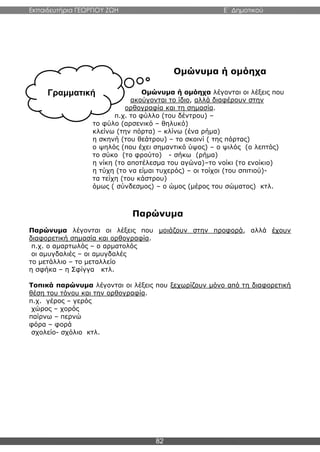 Εκπαιδευτήρια ΓΕΩΡΓΙΟΥ ΖΩΗ E΄ Δημοτικού
82
Ομώνυμα ή ομόηχα
Ομώνυμα ή ομόηχα λέγονται οι λέξεις που
ακούγονται το ίδιο, αλλά διαφέρουν στην
ορθογραφία και τη σημασία.
π.χ. το φύλλο (του δέντρου) –
το φύλο (αρσενικό – θηλυκό)
κλείνω (την πόρτα) – κλίνω (ένα ρήμα)
η σκηνή (του θεάτρου) – το σκοινί ( της πόρτας)
ο ψηλός (που έχει σημαντικό ύψος) – ο ψιλός (ο λεπτός)
το σύκο (το φρούτο) - σήκω (ρήμα)
η νίκη (το αποτέλεσμα του αγώνα)–το νοίκι (το ενοίκιο)
η τύχη (το να είμαι τυχερός) – οι τοίχοι (του σπιτιού)-
τα τείχη (του κάστρου)
όμως ( σύνδεσμος) – ο ώμος (μέρος του σώματος) κτλ.
Παρώνυμα
Παρώνυμα λέγονται οι λέξεις που μοιάζουν στην προφορά, αλλά έχουν
διαφορετική σημασία και ορθογραφία.
π.χ. ο αμαρτωλός – ο αρματολός
οι αμυγδαλιές – οι αμυγδαλές
το μετάλλιο – το μεταλλείο
η σφήκα – η Σφίγγα κτλ.
Τοπικά παρώνυμα λέγονται οι λέξεις που ξεχωρίζουν μόνο από τη διαφορετική
θέση του τόνου και την ορθογραφία.
π.χ. γέρος – γερός
χώρος – χορός
παίρνω – περνώ
φόρα – φορά
σχολείο- σχόλιο κτλ.
Γραμματική
 