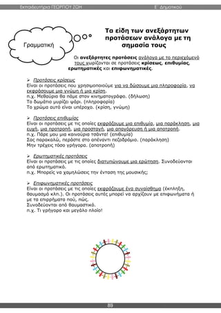 Εκπαιδευτήρια ΓΕΩΡΓΙΟΥ ΖΩΗ E΄ Δημοτικού
89
Τα είδη των ανεξάρτητων
προτάσεων ανάλογα με τη
σημασία τους
Οι ανεξάρτητες προτάσεις ανάλογα με το περιεχόμενό
τους χωρίζονται σε προτάσεις κρίσεως, επιθυμίας,
ερωτηματικές και επιφωνηματικές.
 Προτάσεις κρίσεως
Είναι οι προτάσεις που χρησιμοποιούμε για να δώσουμε μια πληροφορία, να
εκφράσουμε μια γνώμη ή μια κρίση.
π.χ. Μεθαύριο θα πάμε στον κινηματογράφο. (δήλωση)
Το δωμάτιο μυρίζει ψάρι. (πληροφορία)
Το χρώμα αυτό είναι υπέροχο. (κρίση, γνώμη)
 Προτάσεις επιθυμίας
Είναι οι προτάσεις με τις οποίες εκφράζουμε μια επιθυμία, μια παράκληση, μια
ευχή, μια προτροπή, μια προσταγή, μια απαγόρευση ή μια αποτροπή.
π.χ. Πάρε μου μια καινούρια τσάντα! (επιθυμία)
Σας παρακαλώ, περάστε στο απέναντι πεζοδρόμιο. (παράκληση)
Μην τρέχεις τόσο γρήγορα. (αποτροπή)
 Ερωτηματικές προτάσεις
Είναι οι προτάσεις με τις οποίες διατυπώνουμε μια ερώτηση. Συνοδεύονται
από ερωτηματικό.
π.χ. Μπορείς να χαμηλώσεις την ένταση της μουσικής;
 Επιφωνηματικές προτάσεις
Είναι οι προτάσεις με τις οποίες εκφράζουμε ένα συναίσθημα (έκπληξη,
θαυμασμό κλπ.). Οι προτάσεις αυτές μπορεί να αρχίζουν με επιφωνήματα ή
με τα επιρρήματα πού, πώς.
Συνοδεύονται από θαυμαστικό.
π.χ. Τι γρήγορο και μεγάλο πλοίο!
Γραμματική
 