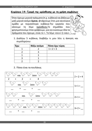 Εκπαιδευτήρια ΓΕΩΡΓΙΟΥ ΖΩΗ Α΄ Δημοτικού
33
Κεφάλαιο 14: Γραφή της πρόσθεσης με τη χρήση συμβόλων
1. Διαλέγω 5 κυβάκια, διαβάζω τι μου λέει η άσκηση και
συμπληρώνω:
2. Πόσα είναι τα πουλάκια;
Όταν έχουμε μερικά πράγματα (π.χ. κυβάκια) και βάζουμε
μαζί μερικά ακόμα όμοια, φτιάχνουμε έτσι μια καινούρια
ομάδα με περισσότερα κυβάκια.Την εργασία που
κάνουμε τη λέμε πρόσθεση.Το σημαδάκι που
χρησιμοποιούμε όταν γράφουμε, για να ενώσουμε όλα τα
πράγματα που έχουμε, είναι το +. Το λέμε «συν» ή «και».
Έχω Βάζω ακόμα Πόσα έχω τώρα;
1 2 1 + 2 = 3
2 3
1 1
3 1
2 2
και ίσον 2 + 2 = 4
2 + 2 = 4
και ίσον 1+ 1 = __
__ + __ = __
και ίσον 2+ 1 = __
__ + __ = __
και ίσον 3+ 2 = __
__ + __ = __
 