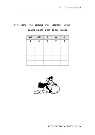 Δ ΄ Δ η μ ο τ ι κ ο ύ | 13
ΕΚΠΑΙΔΕΥΤΗΡΙΑ ΓΕΩΡΓΙΟΥ ΖΩΗ
8. Τοποθετώ τους αριθμούς στον παρακάτω πίνακα :
13.670, 20.000, 9.345, 12.002, 10.209
ΔΧ ΜΧ Ε Δ Μ
1 3 6 7 0
 