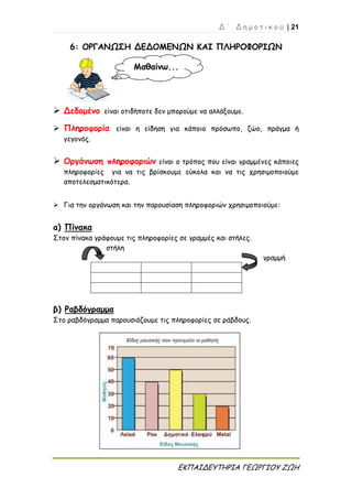 Δ ΄ Δ η μ ο τ ι κ ο ύ | 21
ΕΚΠΑΙΔΕΥΤΗΡΙΑ ΓΕΩΡΓΙΟΥ ΖΩΗ
6: ΟΡΓΑΝΩΣΗ ΔΕΔΟΜΕΝΩΝ ΚΑΙ ΠΛΗΡΟΦΟΡΙΩΝ
 Δεδομένο είναι οτιδήποτε δεν μπορούμε να αλλάξουμε.
 Πληροφορία είναι η είδηση για κάποιο πρόσωπο, ζώο, πράγμα ή
γεγονός.
 Οργάνωση πληροφοριών είναι ο τρόπος που είναι γραμμένες κάποιες
πληροφορίες για να τις βρίσκουμε εύκολα και να τις χρησιμοποιούμε
αποτελεσματικότερα.
 Για την οργάνωση και την παρουσίαση πληροφοριών χρησιμοποιούμε:
α) Πίνακα
Στον πίνακα γράφουμε τις πληροφορίες σε γραμμές και στήλες.
στήλη
γραμμή
β) Ραβδόγραμμα
Στο ραβδόγραμμα παρουσιάζουμε τις πληροφορίες σε ράβδους.
Μαθαίνω...
 