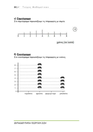 22 | Α ’ Τ ε ύ χ ο ς Μ α θ η μ α τ ι κ ώ ν
ΕΚΠΑΙΔΕΥΤΗΡΙΑ ΓΕΩΡΓΙΟΥ ΖΩΗ
γ) Σημειόγραμμα
Στο σημειόγραμμα παρουσιάζουμε τις πληροφορίες με σημεία.
δ) Εικονόγραμμα
Στο εικονόγραμμα παρουσιάζουμε τις πληροφορίες με εικόνες.
 