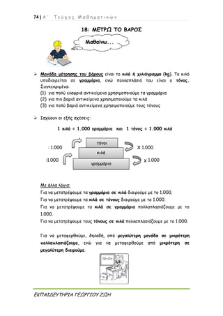 74 | Α ’ Τ ε ύ χ ο ς Μ α θ η μ α τ ι κ ώ ν
ΕΚΠΑΙΔΕΥΤΗΡΙΑ ΓΕΩΡΓΙΟΥ ΖΩΗ
18: ΜΕΤΡΩ ΤΟ ΒΑΡΟΣ
 Μονάδα μέτρησης του βάρους είναι το κιλό ή χιλιόγραμμο (kg). Το κιλό
υποδιαιρείται σε γραμμάρια, ενώ πολλαπλάσιό του είναι ο τόνος.
Συγκεκριμένα:
(1) για πολύ ελαφριά αντικείμενα χρησιμοποιούμε τα γραμμάρια
(2) για πιο βαριά αντικείμενα χρησιμοποιούμε τα κιλά
(3) για πολύ βαριά αντικείμενα χρησιμοποιούμε τους τόνους
 Ισχύουν οι εξής σχέσεις:
1 κιλό = 1.000 γραμμάρια και 1 τόνος = 1.000 κιλά
: 1.000 Χ 1.000
:1.000 χ 1.000
Με άλλα λόγια:
Για να μετατρέψουμε τα γραμμάρια σε κιλά διαιρούμε με το 1.000.
Για να μετατρέψουμε τα κιλά σε τόνους διαιρούμε με το 1.000.
Για να μετατρέψουμε τα κιλά σε γραμμάρια πολλαπλασιάζουμε με το
1.000.
Για να μετατρέψουμε τους τόνους σε κιλά πολλαπλασιάζουμε με το 1.000.
Για να μεταφερθούμε, δηλαδή, από μεγαλύτερη μονάδα σε μικρότερη
πολλαπλασιάζουμε, ενώ για να μεταφερθούμε από μικρότερη σε
μεγαλύτερη διαιρούμε.
Μαθαίνω...
τόνοι
κιλά
γραμμάρια
 