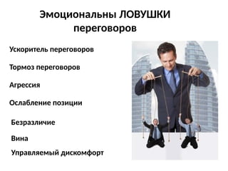 Ускоритель переговоров
Тормоз переговоров
Агрессия
Безразличие
Управляемый дискомфорт
Эмоциональны ЛОВУШКИ
переговоров
Ослабление позиции
Вина
 