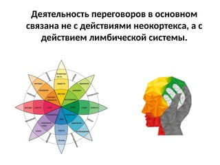 Деятельность переговоров в основном
связана не с действиями неокортекса, а с
действием лимбической системы.
 