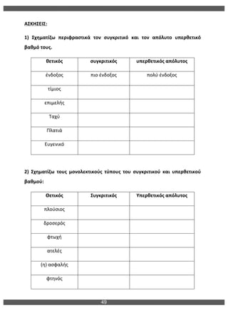 49
	
  
ΑΣΚΗΣΕΙΣ:	
  
1)	
   Σχηματίζω	
   περιφραστικά	
   τον	
   συγκριτικό	
   και	
   τον	
   απόλυτο	
   υπερθετικό	
  
βαθμό	
  τους.	
  
θετικός	
   συγκριτικός	
   υπερθετικός	
  απόλυτος	
  
ένδοξος	
   πιο	
  ένδοξος	
   πολύ	
  ένδοξος	
  
τίμιος	
   	
   	
  
επιμελής	
   	
   	
  
Ταχύ	
   	
   	
  
Πλατιά	
   	
   	
  
Ευγενικό	
   	
   	
  
	
  
2)	
   Σχηματίζω	
   τους	
   μονολεκτικούς	
   τύπους	
   του	
   συγκριτικού	
   και	
   υπερθετικού	
  
βαθμού:	
  
Θετικός	
   Συγκριτικός	
   Υπερθετικός	
  απόλυτος	
  
πλούσιος	
   	
   	
  
δροσερός	
   	
   	
  
φτωχή	
   	
   	
  
ατελές	
   	
   	
  
(η)	
  ασφαλής	
   	
   	
  
φτηνός	
   	
   	
  
	
  
 