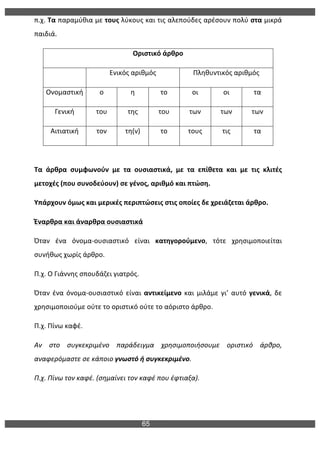 65
π.χ.	
  Τα	
  παραμύθια	
  με	
  τους	
  λύκους	
  και	
  τις	
  αλεπούδες	
  αρέσουν	
  πολύ	
  στα	
  μικρά	
  
παιδιά.	
  
Οριστικό	
  άρθρο	
  
	
   Ενικός	
  αριθμός	
   Πληθυντικός	
  αριθμός	
  
Ονομαστική	
   ο	
   η	
   το	
   οι	
   οι	
   τα	
  
Γενική	
   του	
   της	
   του	
   των	
   των	
   των	
  
Αιτιατική	
   τον	
   τη(ν)	
   το	
   τους	
   τις	
   τα	
  
	
  
Τα	
   άρθρα	
   συμφωνούν	
   με	
   τα	
   ουσιαστικά,	
   με	
   τα	
   επίθετα	
   και	
   με	
   τις	
   κλιτές	
  
μετοχές	
  (που	
  συνοδεύουν)	
  σε	
  γένος,	
  αριθμό	
  και	
  πτώση.	
  
Υπάρχουν	
  όμως	
  και	
  μερικές	
  περιπτώσεις	
  στις	
  οποίες	
  δε	
  χρειάζεται	
  άρθρο.	
  
Έναρθρα	
  και	
  άναρθρα	
  ουσιαστικά	
  
Όταν	
   ένα	
   όνομα-­‐ουσιαστικό	
   είναι	
   κατηγορούμενο,	
   τότε	
   χρησιμοποιείται	
  
συνήθως	
  χωρίς	
  άρθρο.	
  
Π.χ.	
  Ο	
  Γιάννης	
  σπουδάζει	
  γιατρός.	
  
Όταν	
  ένα	
  όνομα-­‐ουσιαστικό	
  είναι	
  αντικείμενο	
  και	
  μιλάμε	
  γι’	
  αυτό	
  γενικά,	
  δε	
  
χρησιμοποιούμε	
  ούτε	
  το	
  οριστικό	
  ούτε	
  το	
  αόριστο	
  άρθρο.	
  
Π.χ.	
  Πίνω	
  καφέ.	
  
Αν	
   στο	
   συγκεκριμένο	
   παράδειγμα	
   χρησιμοποιήσουμε	
   οριστικό	
   άρθρο,	
  
αναφερόμαστε	
  σε	
  κάποιο	
  γνωστό	
  ή	
  συγκεκριμένο.	
  	
  
Π.χ.	
  Πίνω	
  τον	
  καφέ.	
  (σημαίνει	
  τον	
  καφέ	
  που	
  έφτιαξα).	
  
	
  
	
  
 