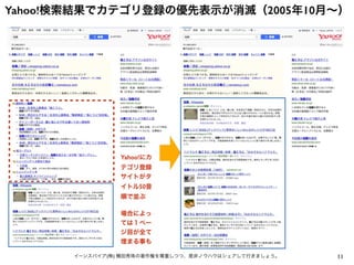 11イーンスパイア(株) 横田秀珠の著作権を尊重しつつ、是非ノウハウはシェアして行きましょう。
Yahoo!検索結果でカテゴリ登録の優先表示が消滅（2005年10月∼）
Yahoo!にカ
テゴリ登録
サイトがタ
イトル50音
順で並ぶ
場合によっ
ては１ペー
ジ目が全て
埋まる事も
 
